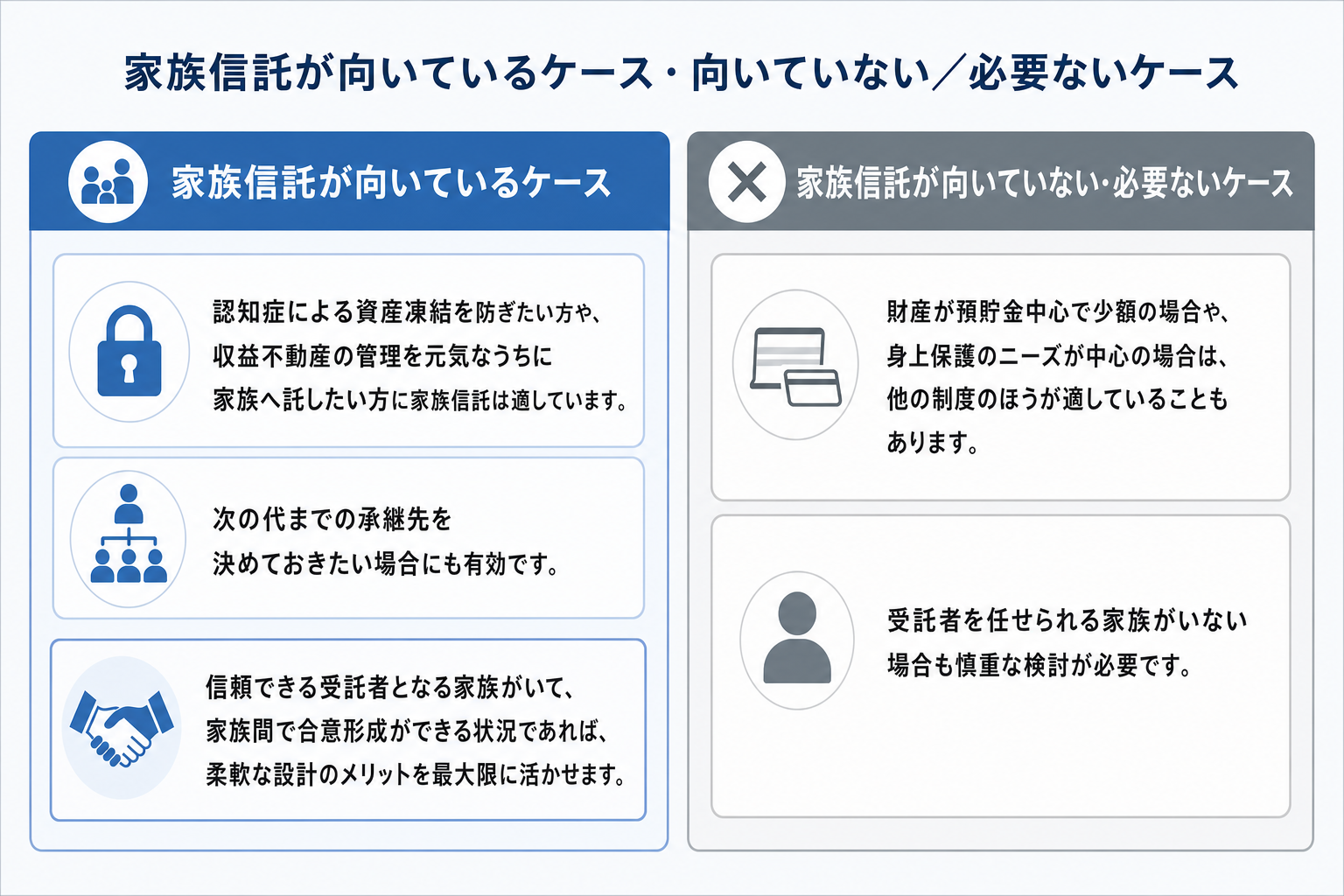家族信託が向いているケースと向いていないケース