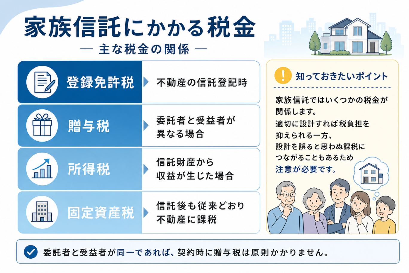 家族信託にかかる税金（登録免許税・贈与税・所得税・固定資産税など）