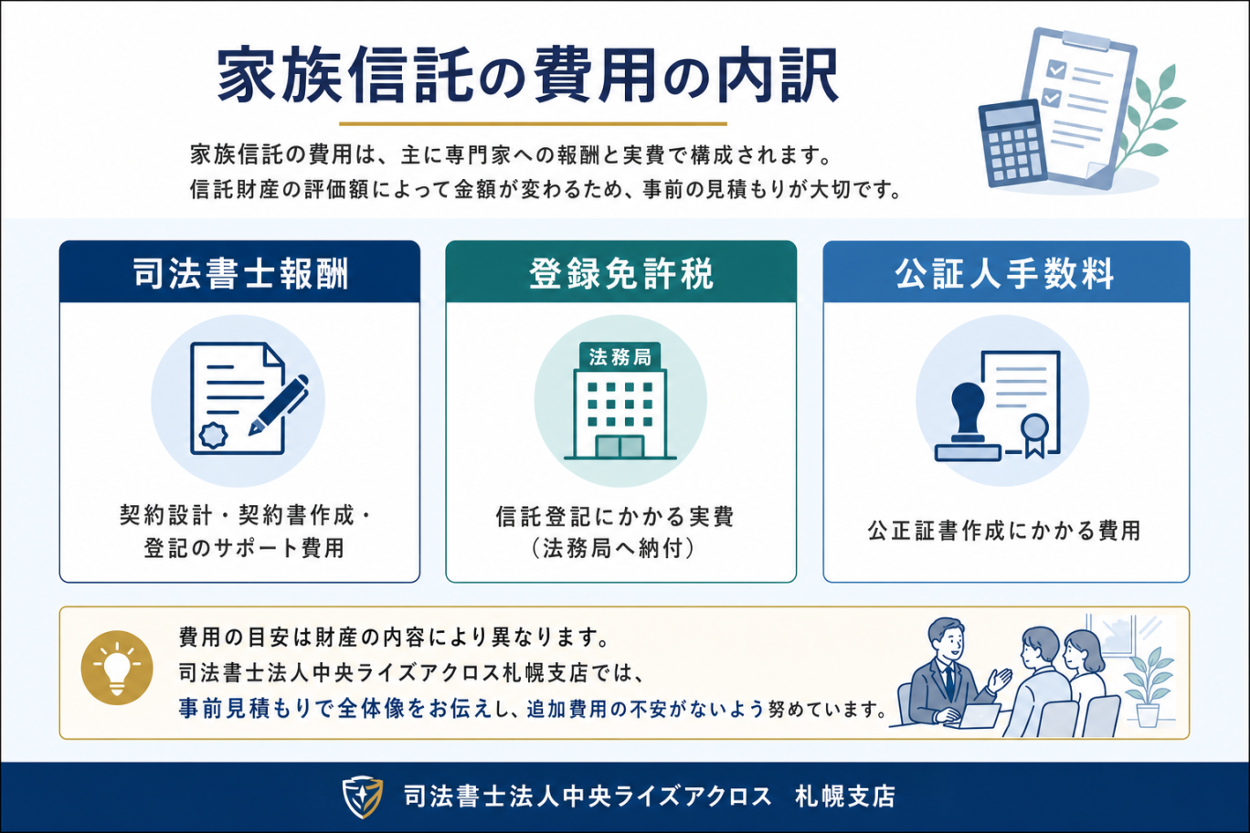 司法書士報酬・登録免許税・公証人手数料の内訳