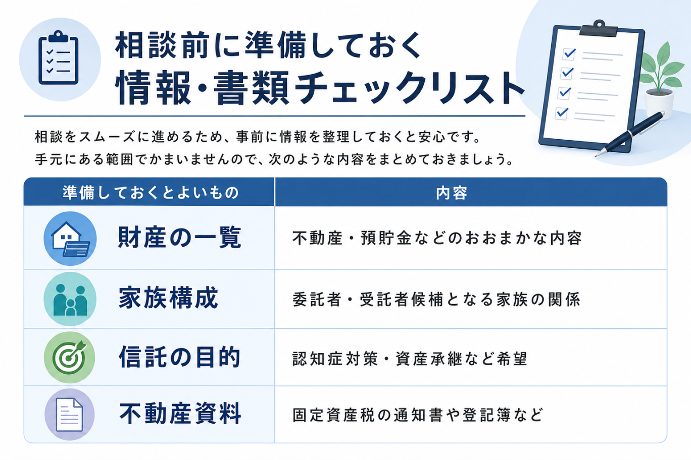 相談前に準備しておく情報・書類チェックリスト