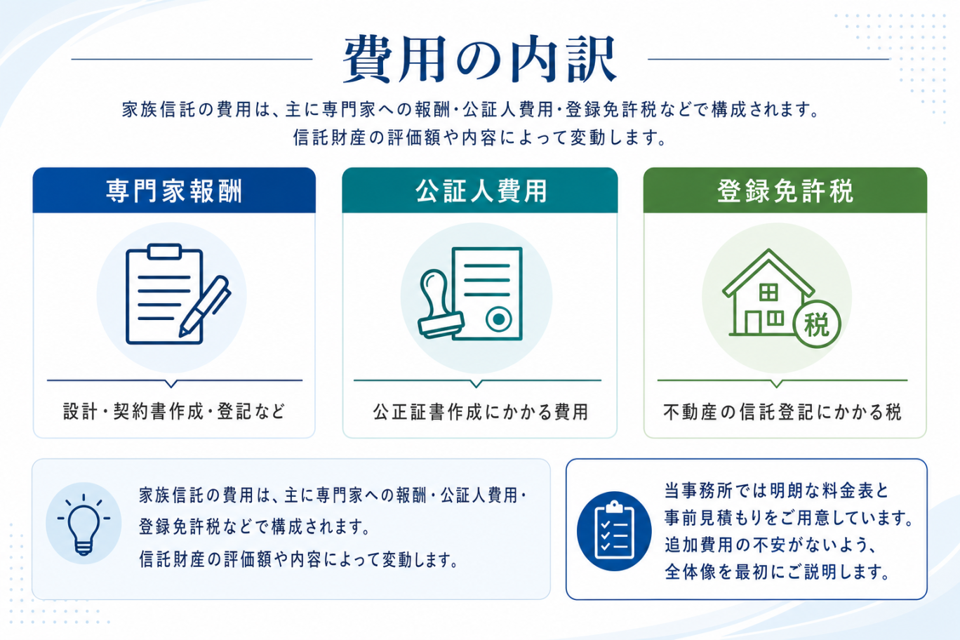 費用の内訳（司法書士報酬・公証人費用・登録免許税など）
